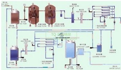 锅炉软化水设备常见故障及处理方法简要分析